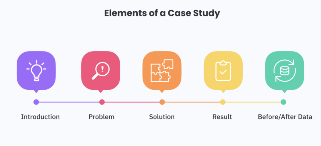 Social Proof in WordPress Design
